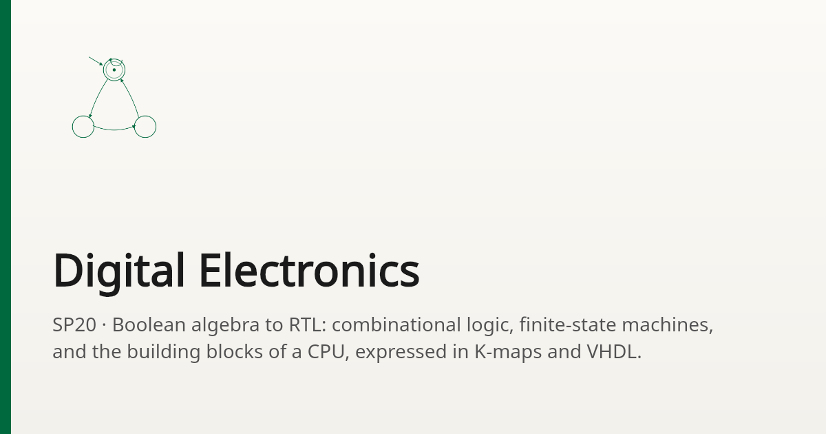 Digital Electronics — Engineering Portfolio